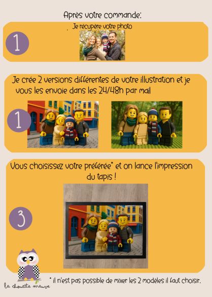 Tapis personnalisé style mini-figurines style LEGO– À partir de votre photo – Déco originale famille ou couple