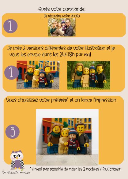 Affiche ou plaque alu personnalisée style mini-figurines style LEGO– À partir de votre photo – Déco originale famille ou couple