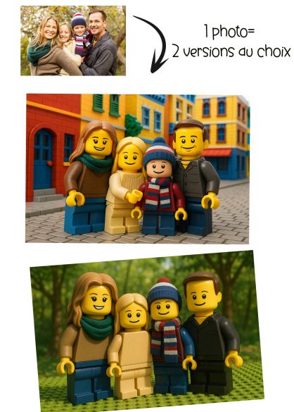 Affiche ou plaque alu personnalisée style mini-figurines style LEGO– À partir de votre photo – Déco originale famille ou couple