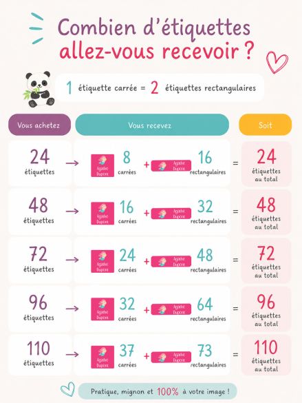 Étiquette vêtement personnalisée thermocollante – Kit d'étiquettes pour l'école, la crèche et les loisirs